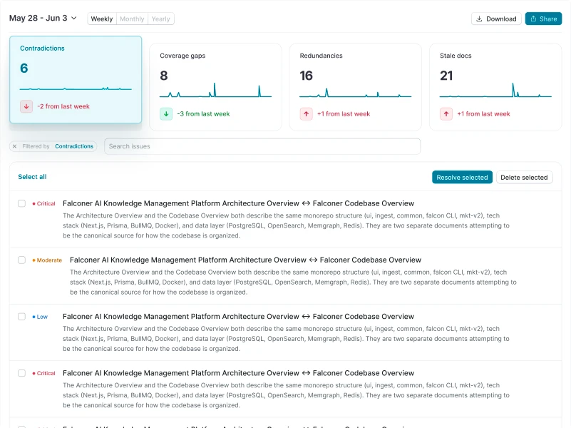 Knowledge health dashboard