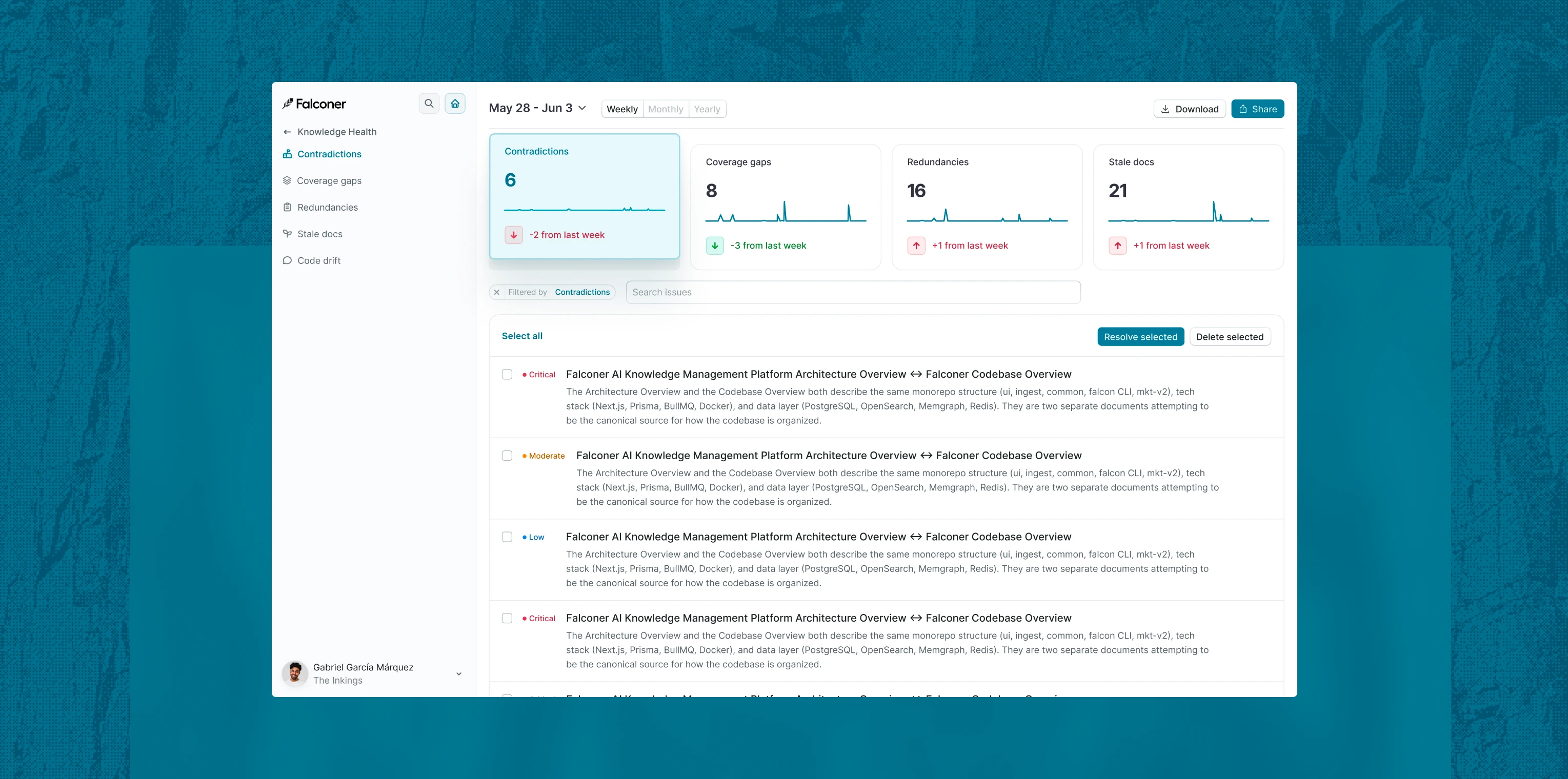 Knowledge health dashboard