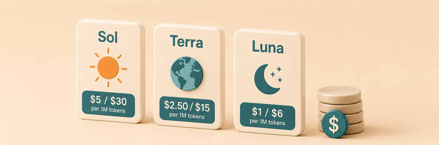 GPT-5.6 pricing cards: Sol at $5 / $30, Terra at $2.50 / $15, and Luna at $1 / $6 per 1M tokens