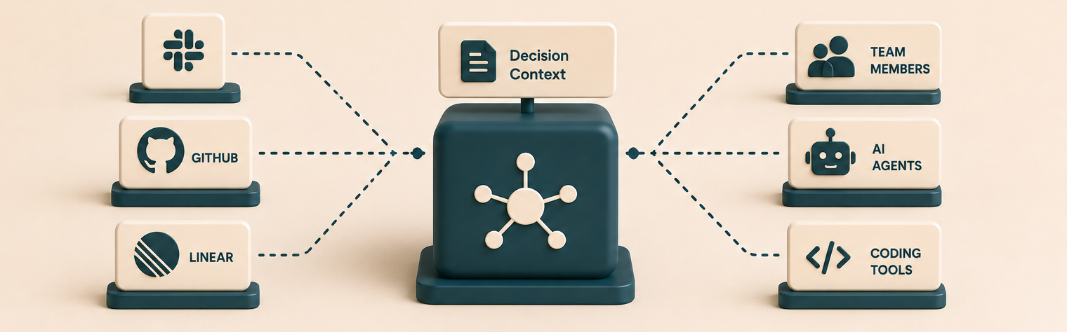 Slack, GitHub, and Linear feeding a decision context graph that serves team members, AI agents, and coding tools