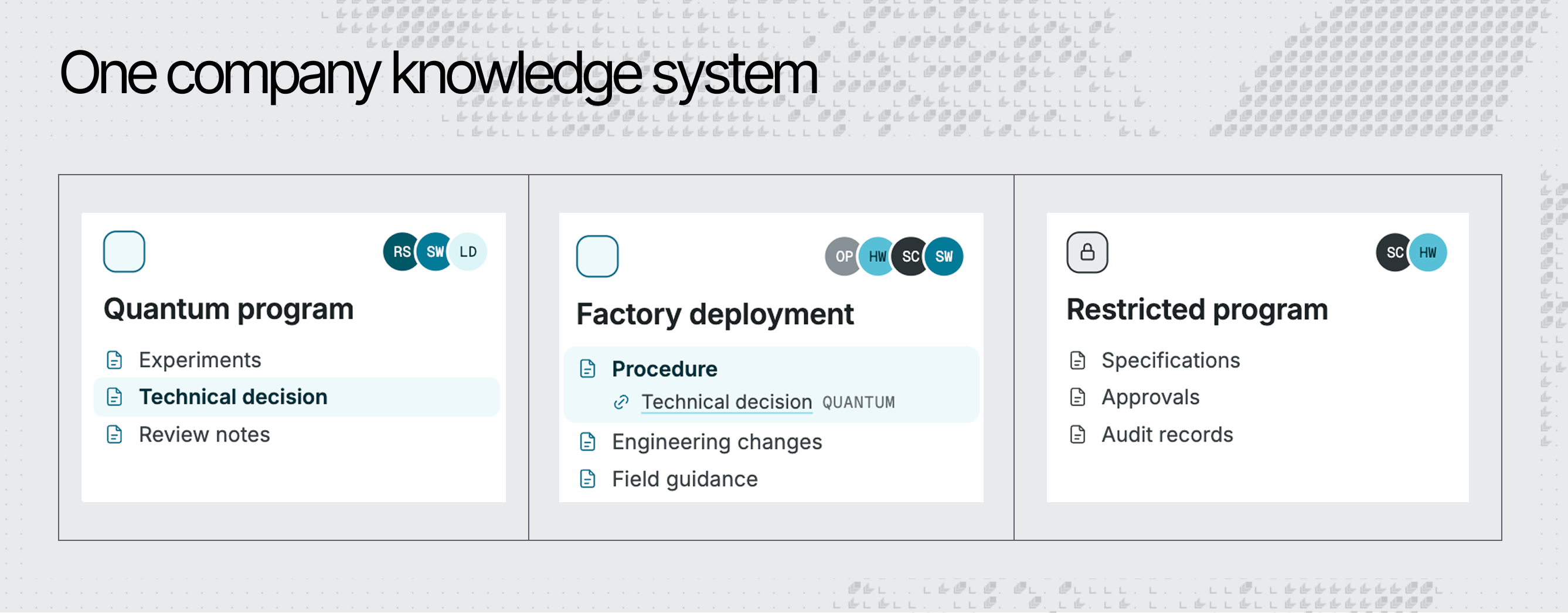 Three Space cards for a quantum program, a factory deployment, and a locked restricted program inside one knowledge system