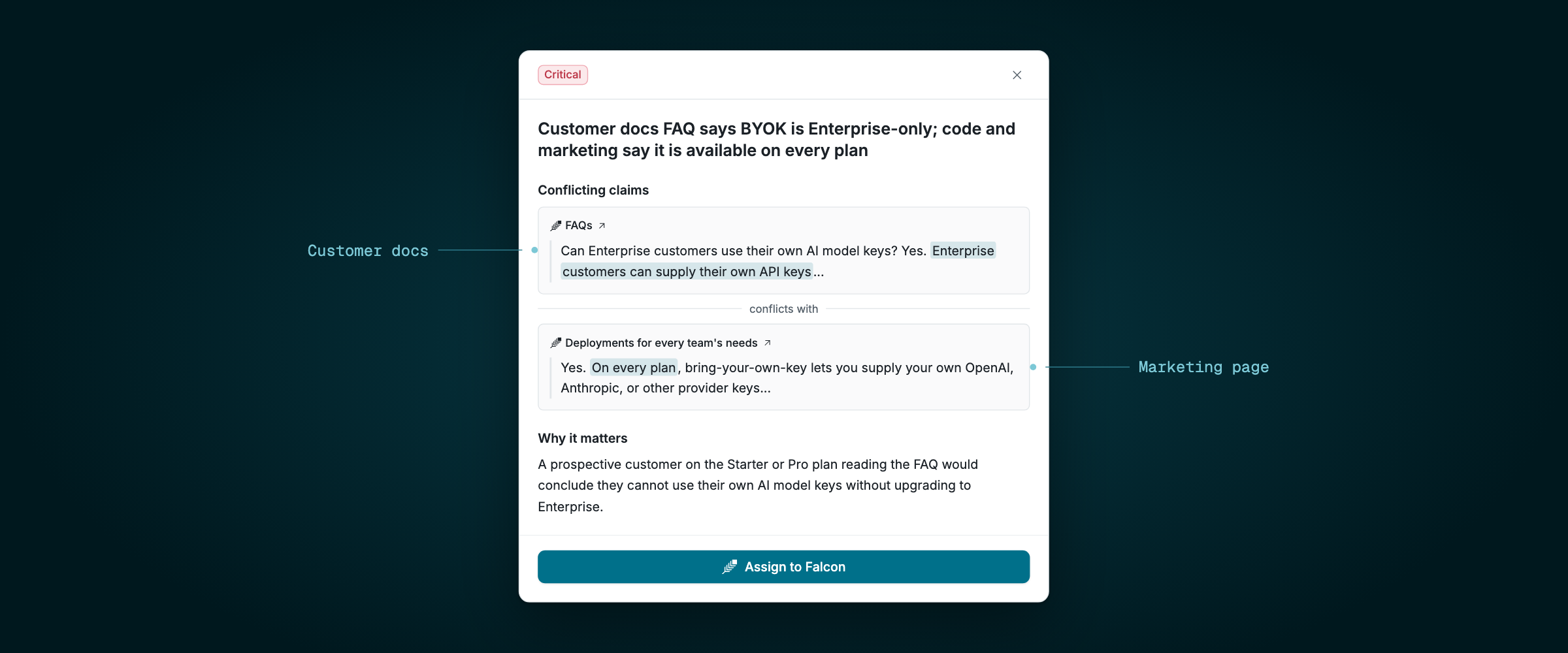 A critical Knowledge Health issue: the customer FAQ says bring-your-own-key is Enterprise-only, while the deployments page says it is available on every plan