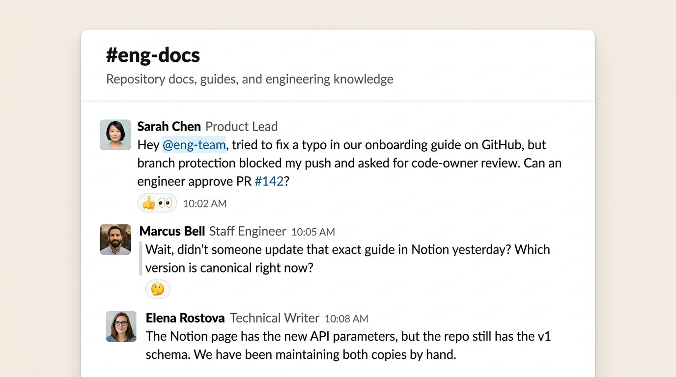 Slack #eng-docs thread where a product lead, staff engineer, and technical writer can’t tell whether the GitHub or Notion copy of a guide is canonical.